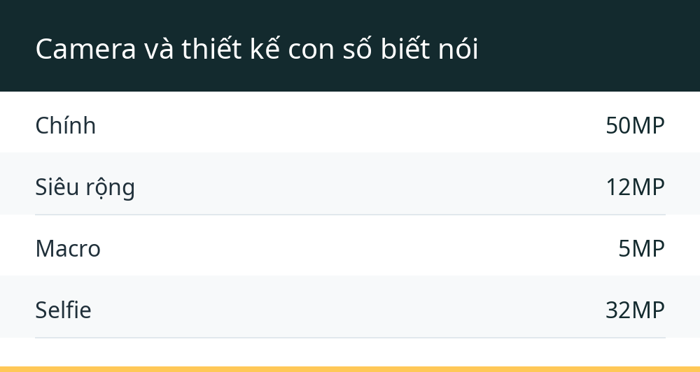 Camera và thiết kế con số biết nói
