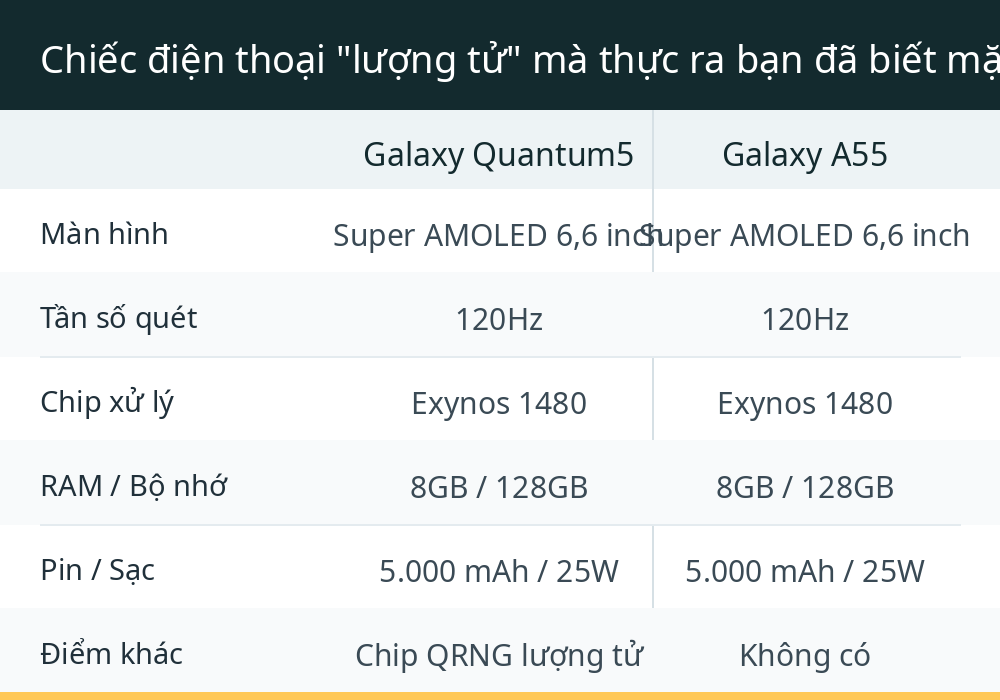 Chiếc điện thoại "lượng tử" mà thực ra bạn đã biết mặt rồi