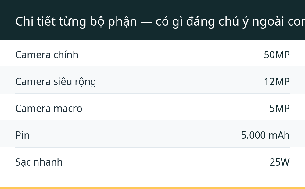 Chi tiết từng bộ phận — có gì đáng chú ý ngoài con chip lượng tử?