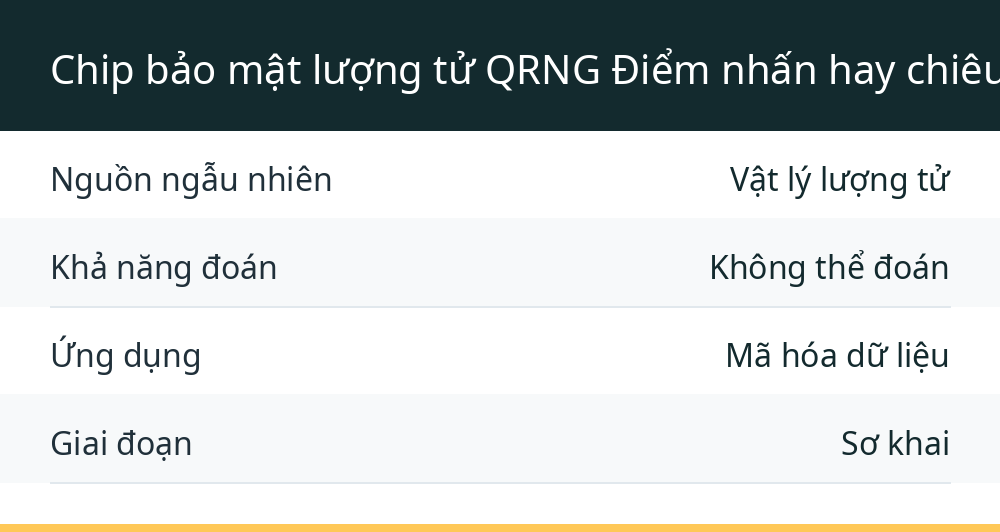 Chip bảo mật lượng tử QRNG Điểm nhấn hay chiêu trò?