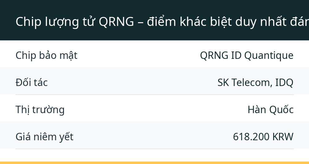 Chip lượng tử QRNG – điểm khác biệt duy nhất đáng bàn