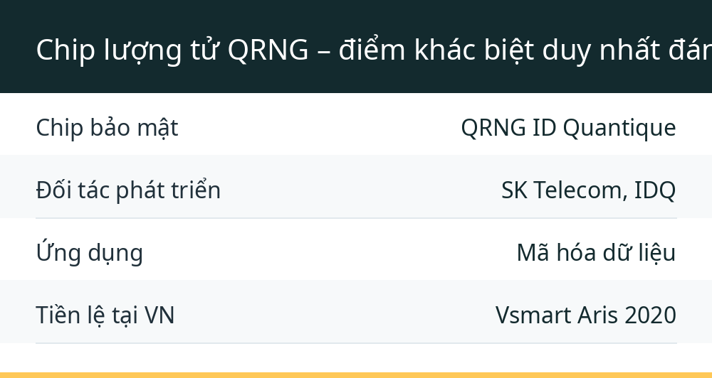 Chip lượng tử QRNG – điểm khác biệt duy nhất đáng nói