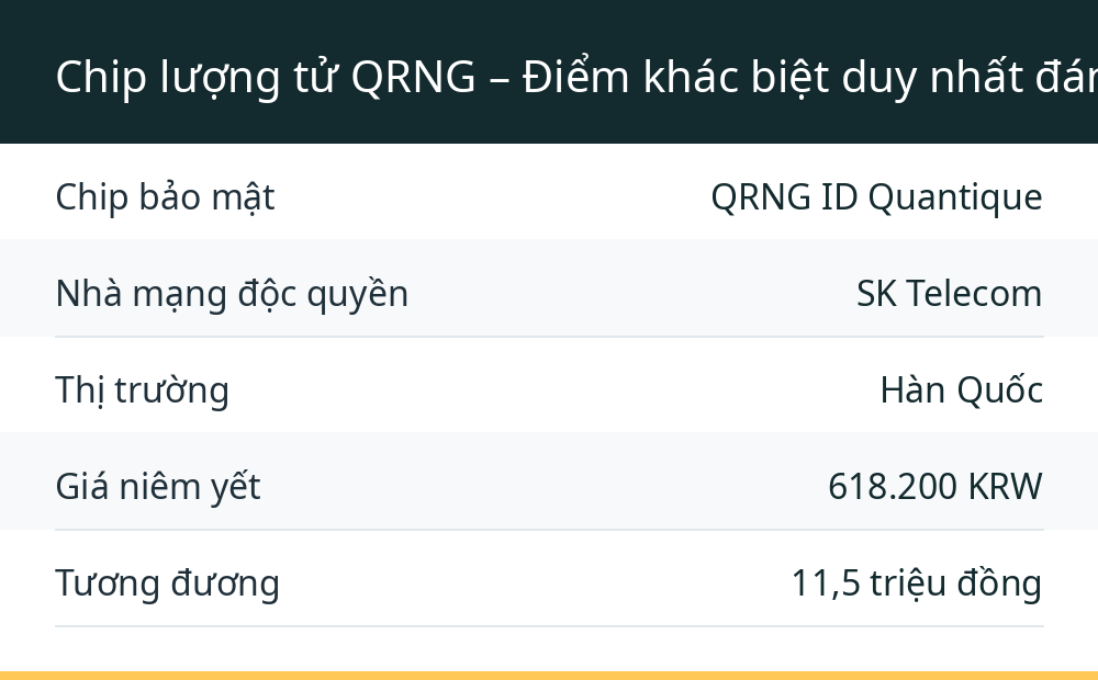 Chip lượng tử QRNG – Điểm khác biệt duy nhất đáng bàn