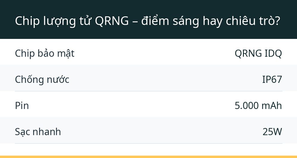 Chip lượng tử QRNG – điểm sáng hay chiêu trò?