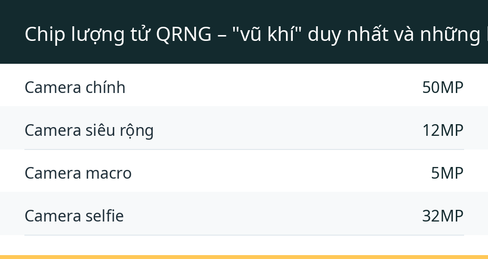 Chip lượng tử QRNG – "vũ khí" duy nhất và những lời cảnh tỉnh