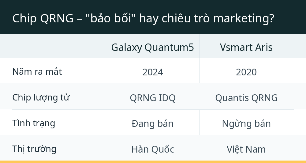 Chip QRNG – "bảo bối" hay chiêu trò marketing?