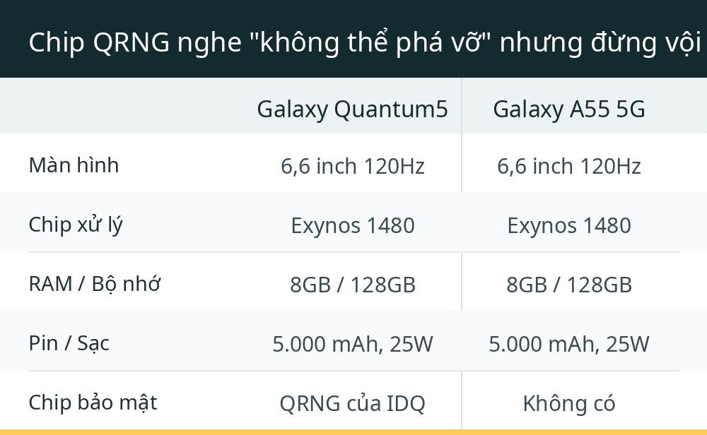 Chip QRNG nghe "không thể phá vỡ" nhưng đừng vội tin tuyệt đối