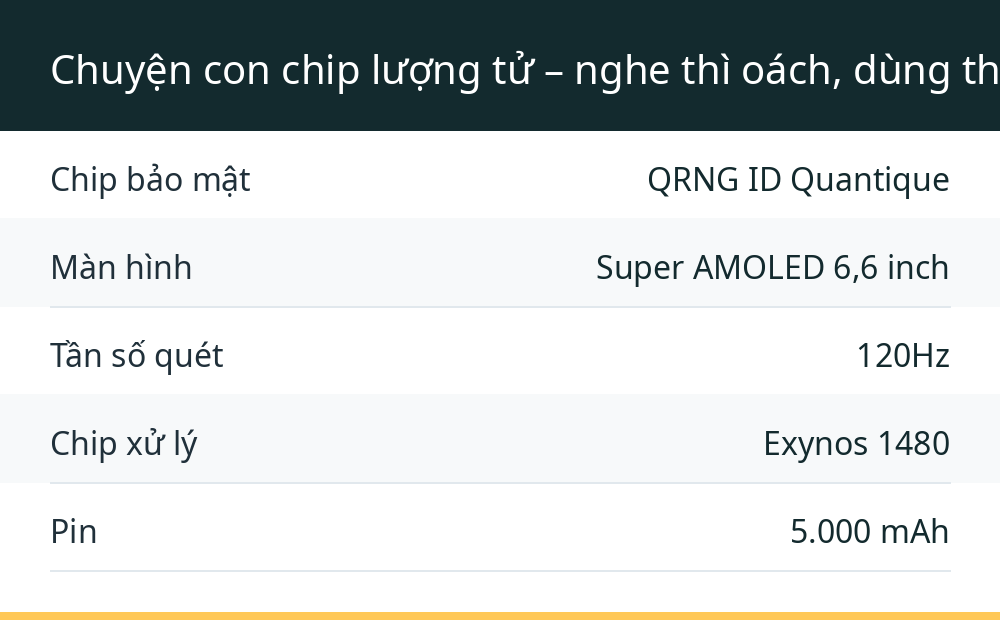 Chuyện con chip lượng tử – nghe thì oách, dùng thì… hên xui