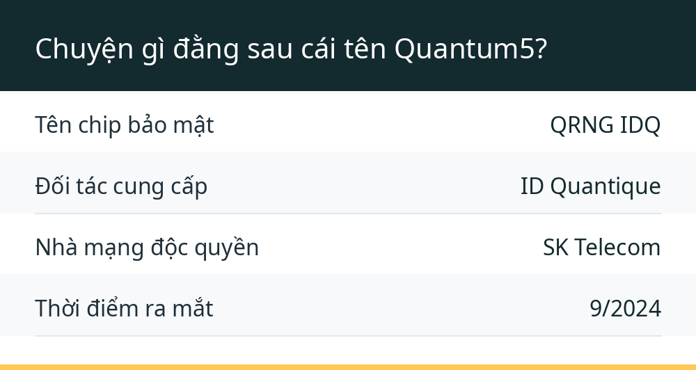 Chuyện gì đằng sau cái tên Quantum5?