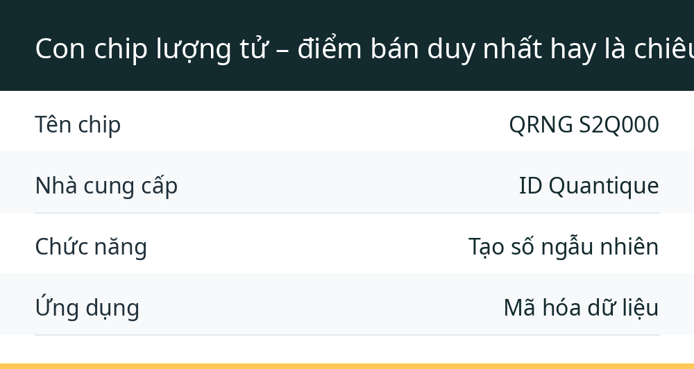 Con chip lượng tử – điểm bán duy nhất hay là chiêu trò?