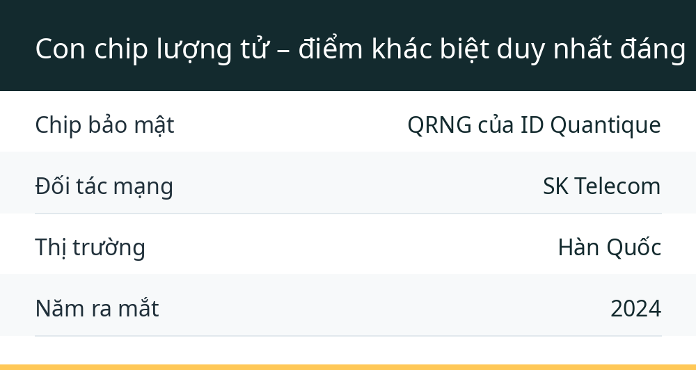 Con chip lượng tử – điểm khác biệt duy nhất đáng bàn