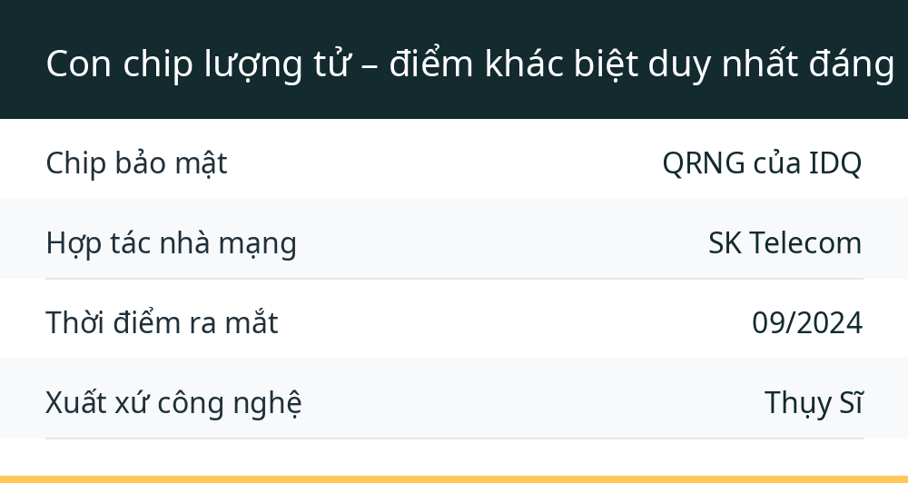 Con chip lượng tử – điểm khác biệt duy nhất đáng nói