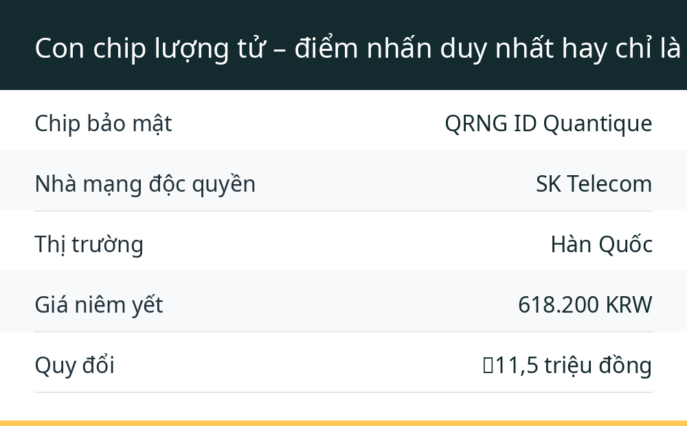 Con chip lượng tử – điểm nhấn duy nhất hay chỉ là chiêu marketing?