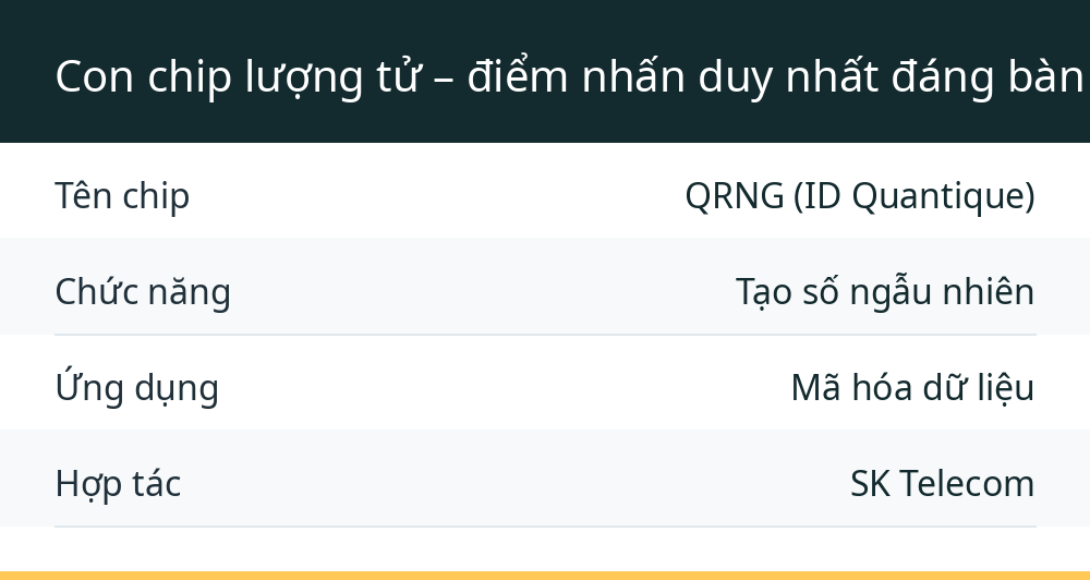 Con chip lượng tử – điểm nhấn duy nhất đáng bàn