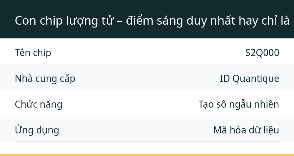 Con chip lượng tử – điểm sáng duy nhất hay chỉ là chiêu trò marketing?