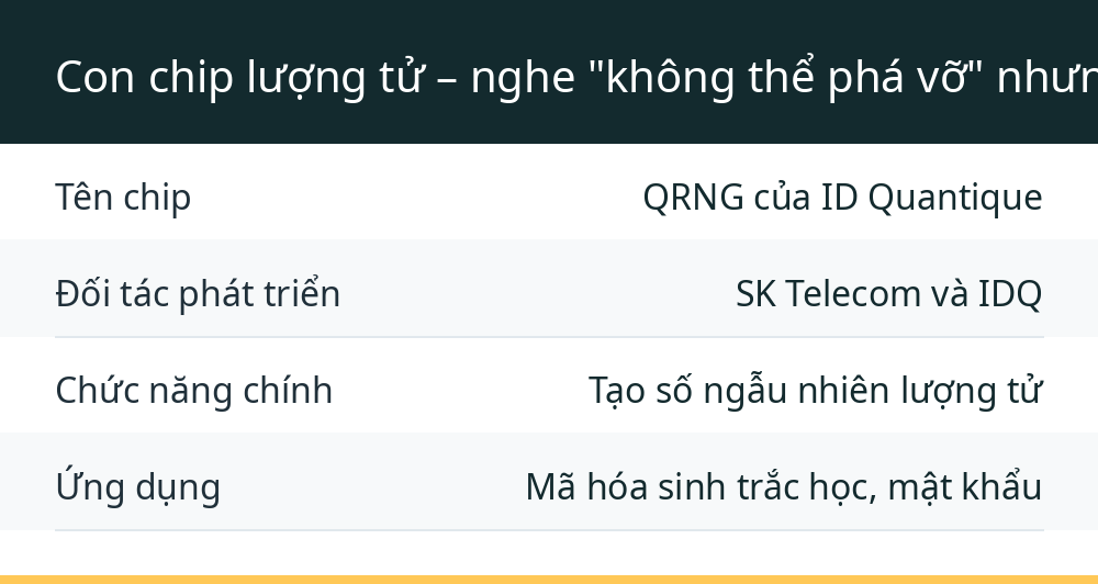 Con chip lượng tử – nghe "không thể phá vỡ" nhưng đừng vội tin