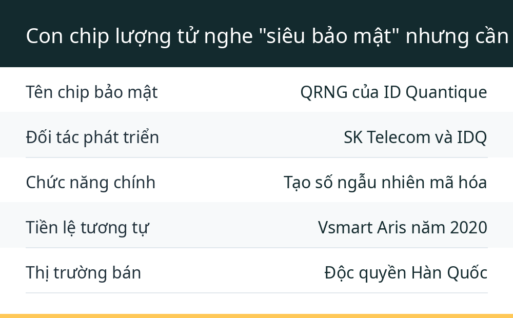 Con chip lượng tử nghe "siêu bảo mật" nhưng cần hiểu đúng