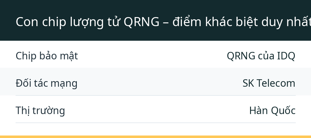 Con chip lượng tử QRNG – điểm khác biệt duy nhất đáng nói