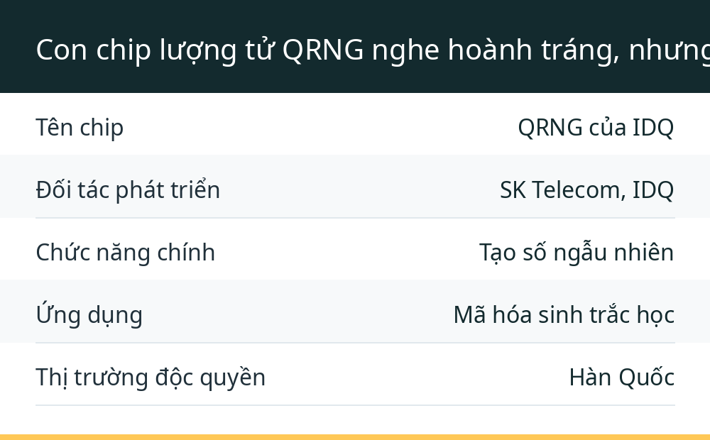 Con chip lượng tử QRNG nghe hoành tráng, nhưng cụ thể là gì?