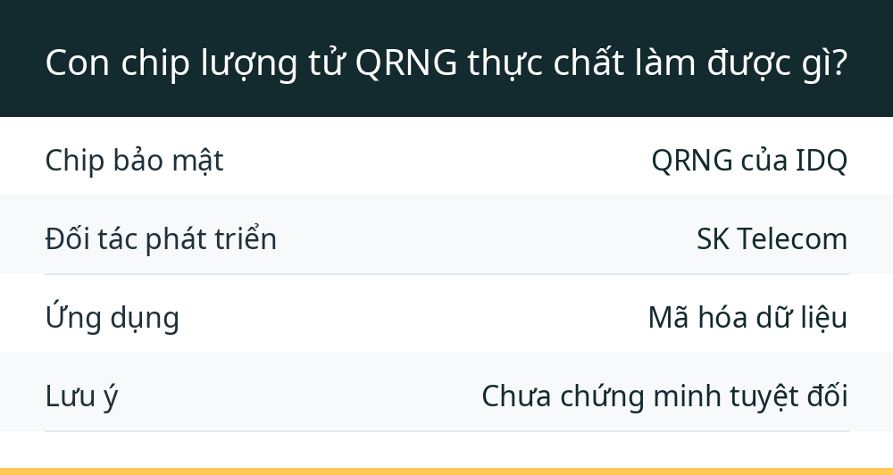 Con chip lượng tử QRNG thực chất làm được gì?