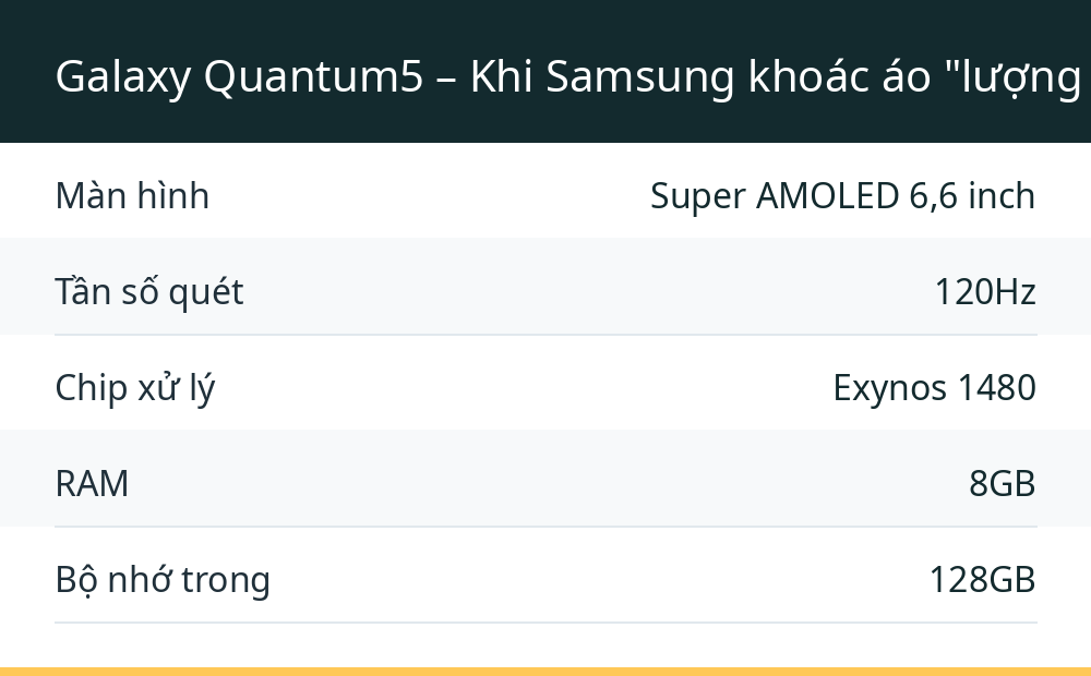 Galaxy Quantum5 – Khi Samsung khoác áo "lượng tử" cho một chiếc A55