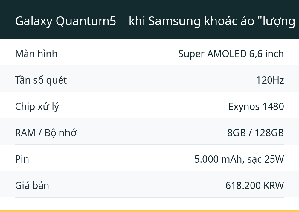 Galaxy Quantum5 – khi Samsung khoác áo "lượng tử" cho một chiếc A55 quen thuộc