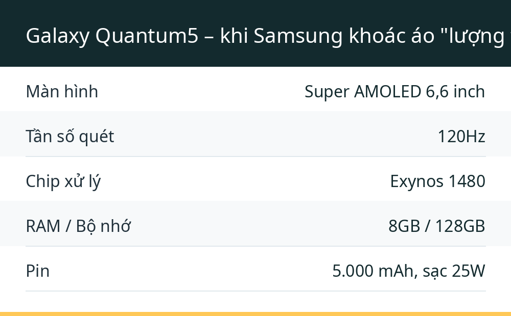 Galaxy Quantum5 – khi Samsung khoác áo "lượng tử" cho Galaxy A55