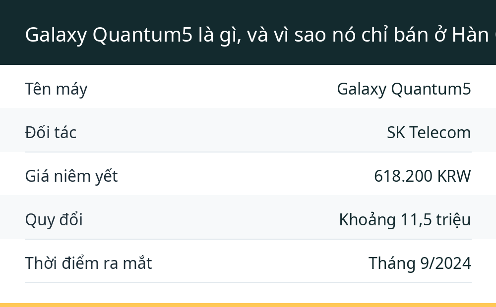 Galaxy Quantum5 là gì, và vì sao nó chỉ bán ở Hàn Quốc?