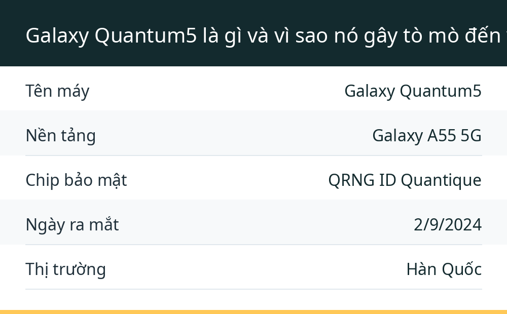 Galaxy Quantum5 là gì và vì sao nó gây tò mò đến vậy?