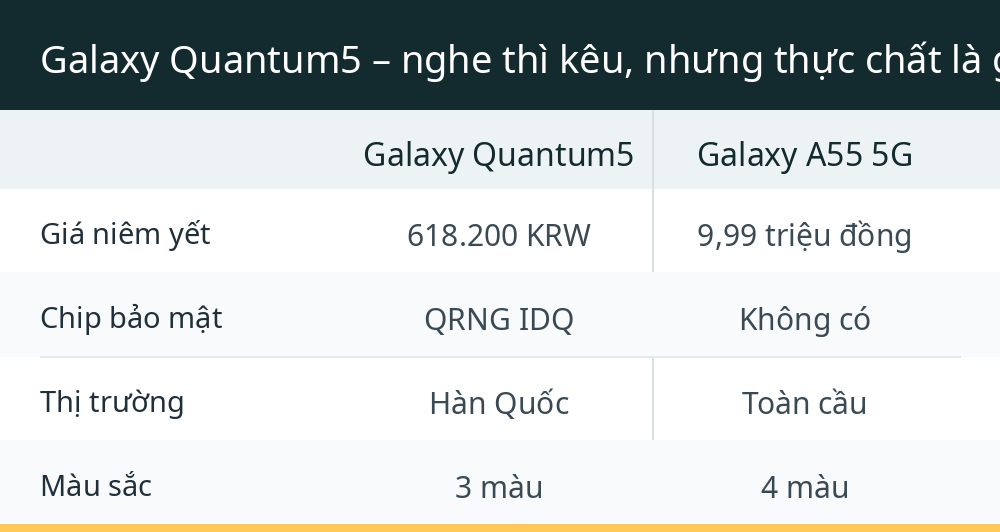 Galaxy Quantum5 – nghe thì kêu, nhưng thực chất là gì?