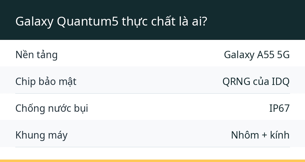 Galaxy Quantum5 thực chất là ai?