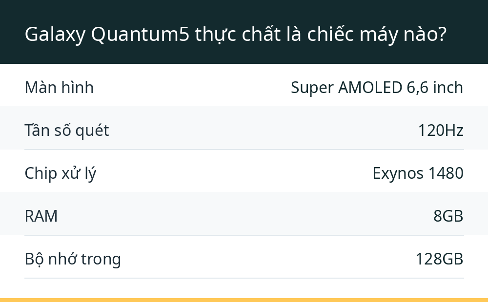 Galaxy Quantum5 thực chất là chiếc máy nào?