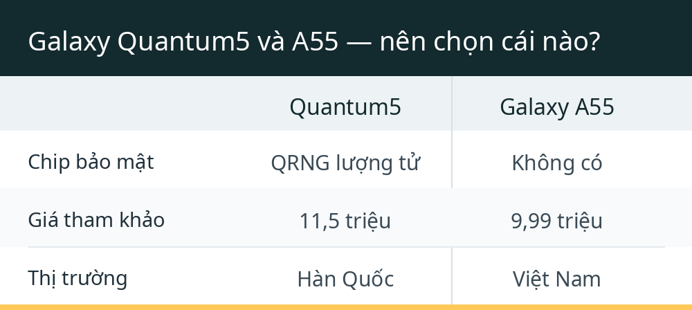 Galaxy Quantum5 và A55 — nên chọn cái nào?