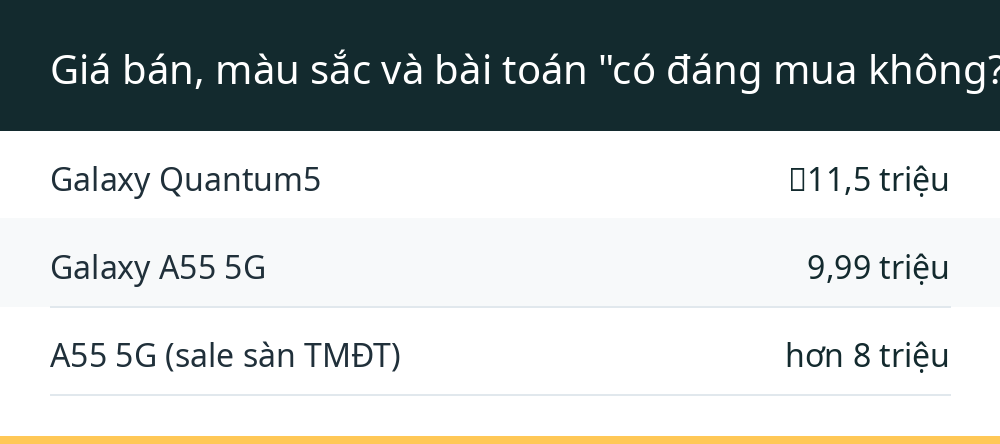 Giá bán, màu sắc và bài toán "có đáng mua không?"