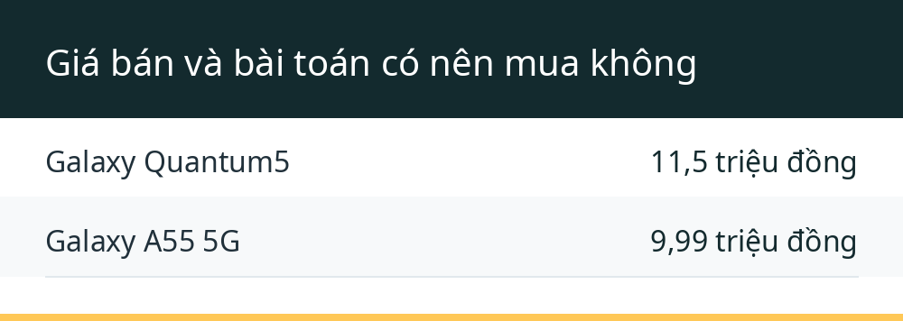 Giá bán và bài toán có nên mua không