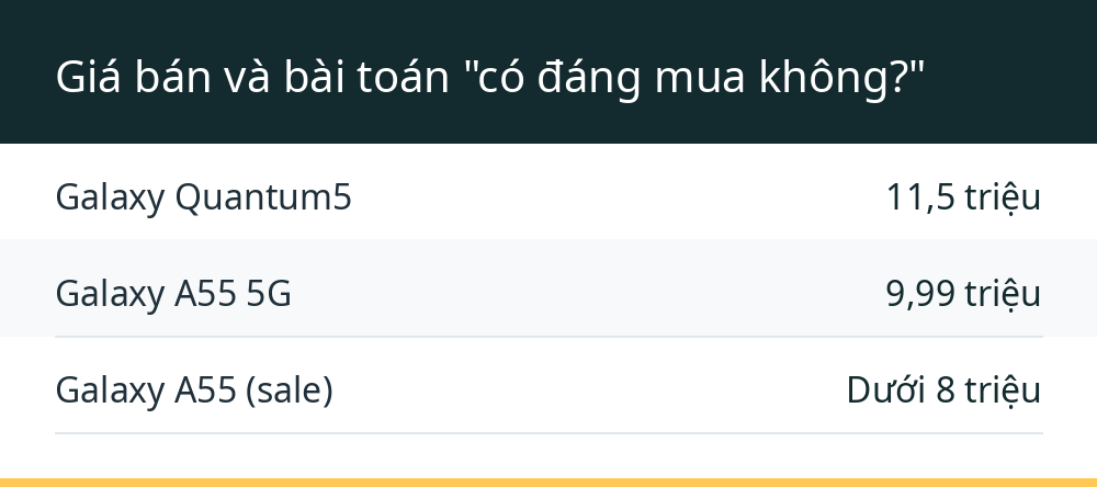 Giá bán và bài toán "có đáng mua không?"