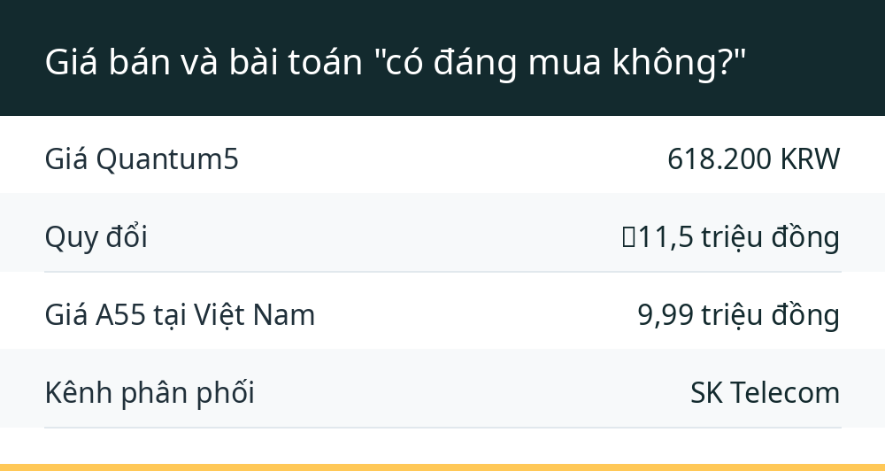 Giá bán và bài toán "có đáng mua không?"