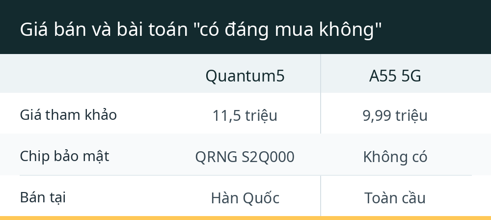 Giá bán và bài toán "có đáng mua không"