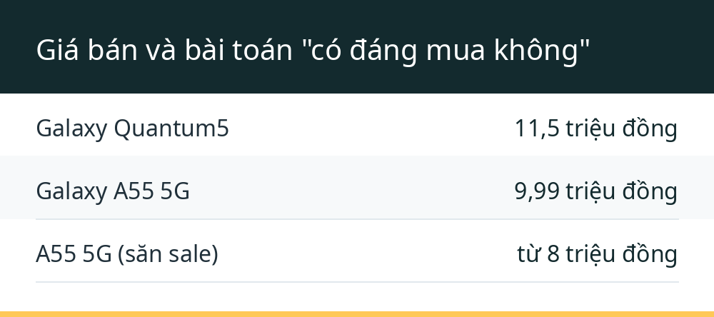 Giá bán và bài toán "có đáng mua không"