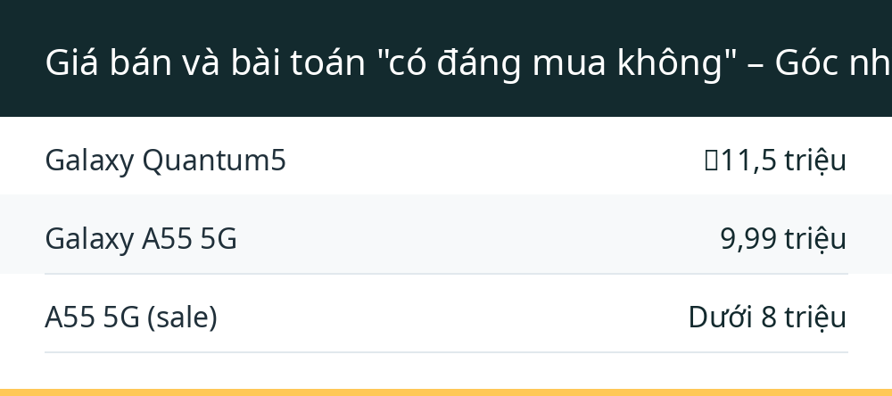 Giá bán và bài toán "có đáng mua không" – Góc nhìn từ thị trường Việt Nam