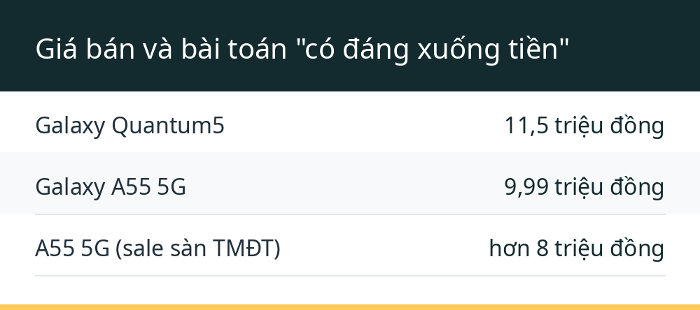 Giá bán và bài toán "có đáng xuống tiền"