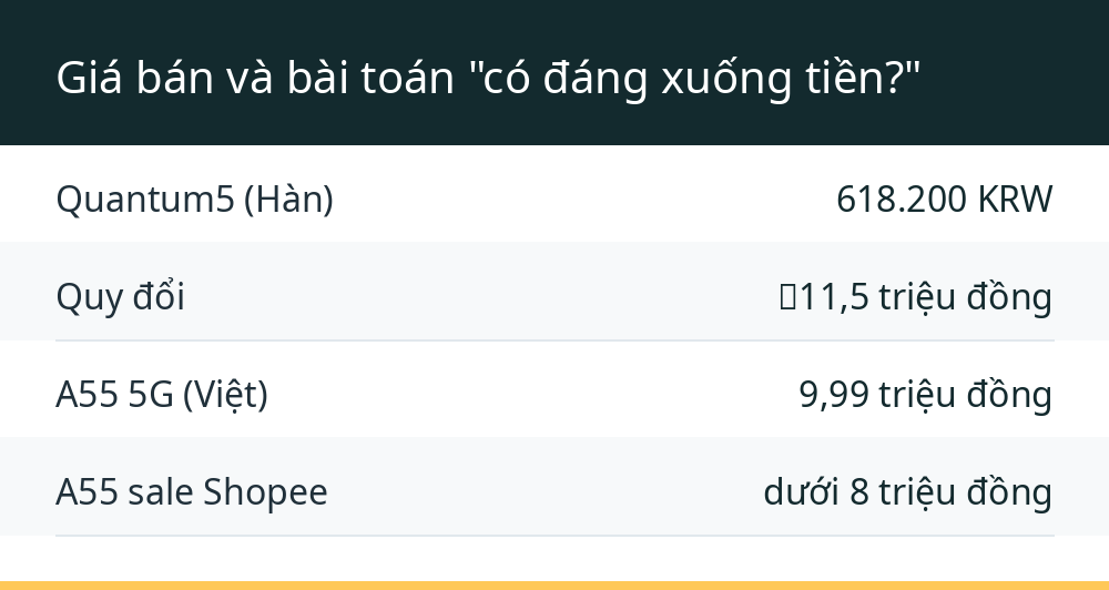 Giá bán và bài toán "có đáng xuống tiền?"