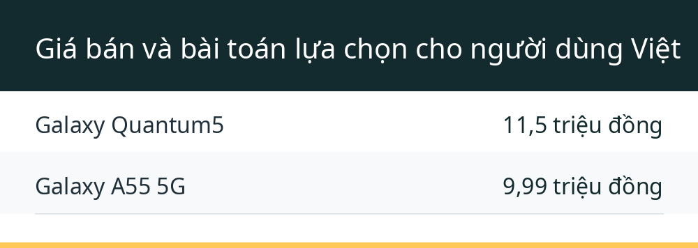 Giá bán và bài toán lựa chọn cho người dùng Việt