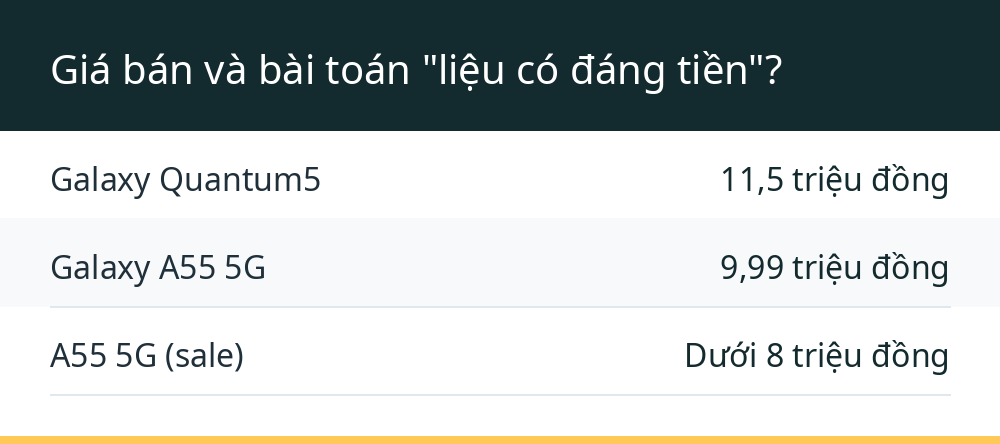 Giá bán và bài toán "liệu có đáng tiền"?