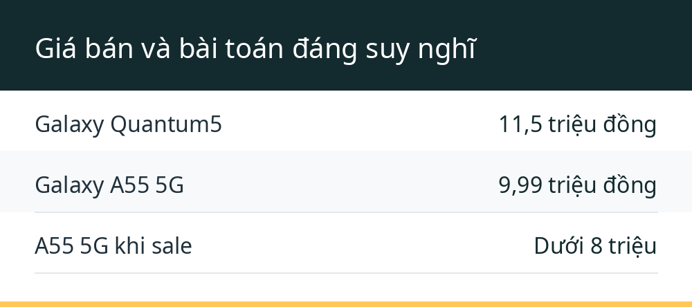 Giá bán và bài toán đáng suy nghĩ
