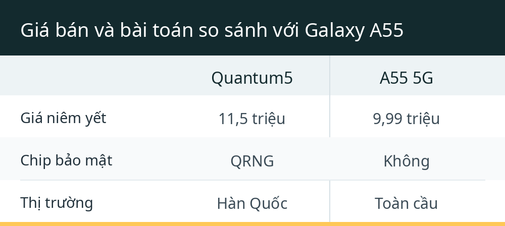 Giá bán và bài toán so sánh với Galaxy A55