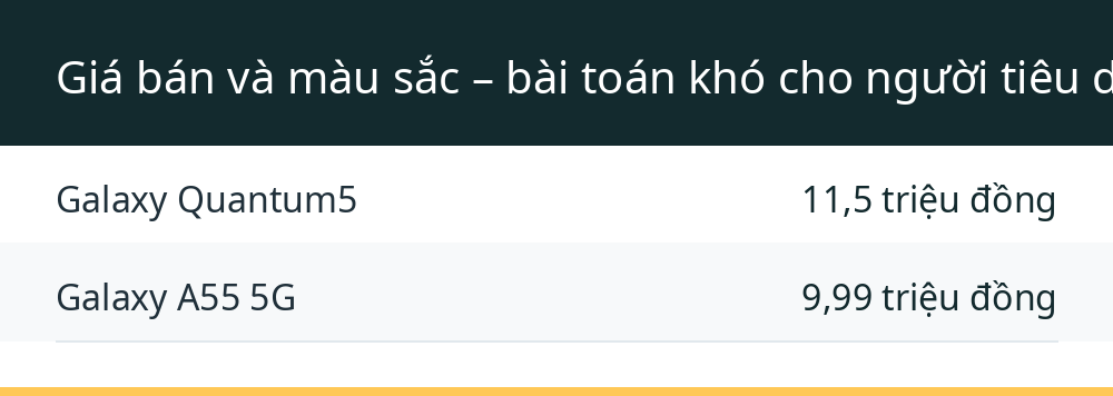 Giá bán và màu sắc – bài toán khó cho người tiêu dùng Việt