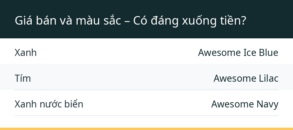 Giá bán và màu sắc – Có đáng xuống tiền?