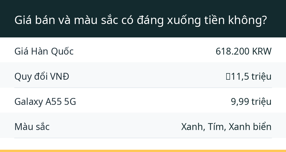 Giá bán và màu sắc có đáng xuống tiền không?