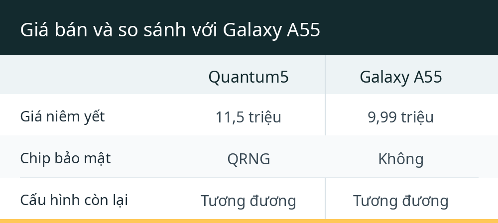 Giá bán và so sánh với Galaxy A55